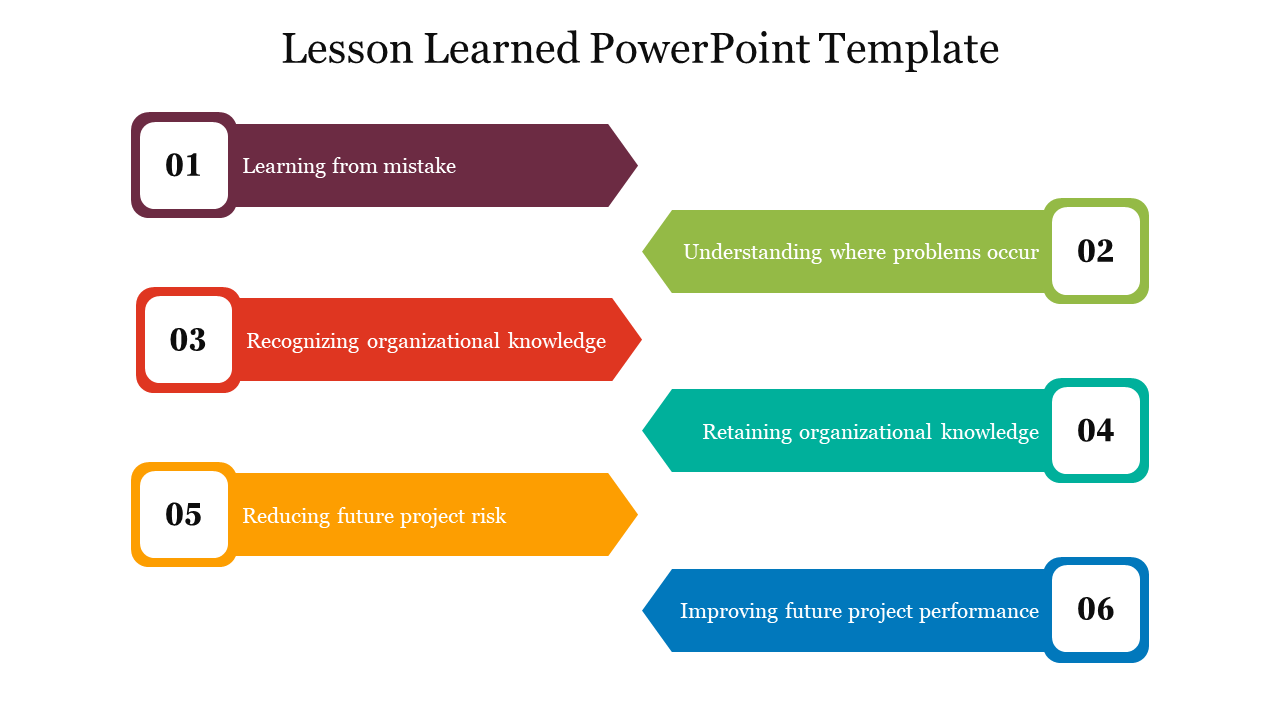 Lesson Learned PowerPoint Template